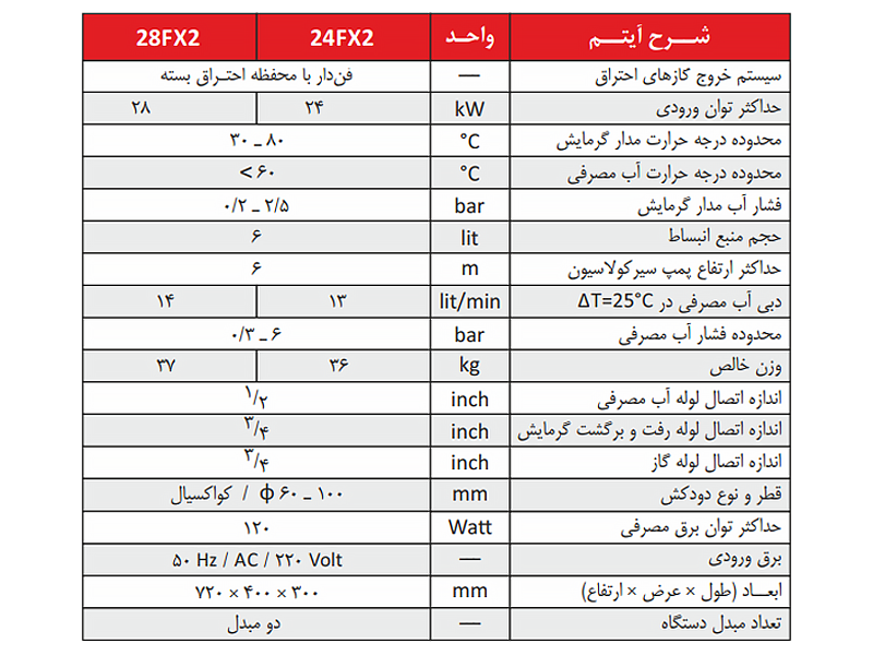 پکیج دیواری الگانت 28FX2 شوفاژکار